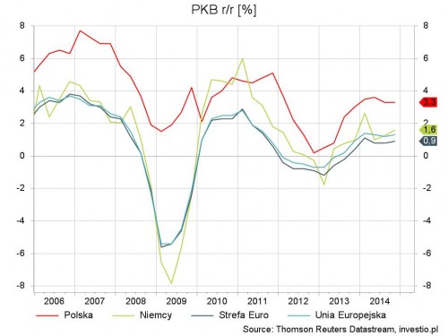 PKB