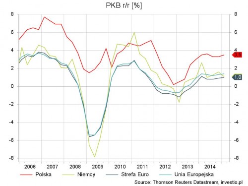 PKB