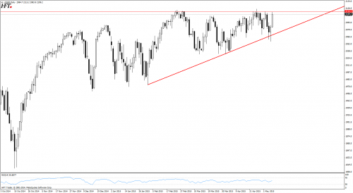 SP500