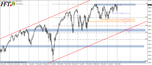 SP500,D1,kolejny atak na maksimum