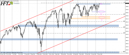 SP500,D1,nowe historyczne maksima