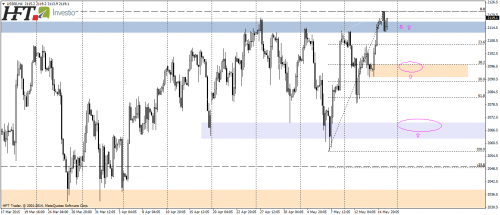 SP500,H4,docelowe obszary korekcyjne