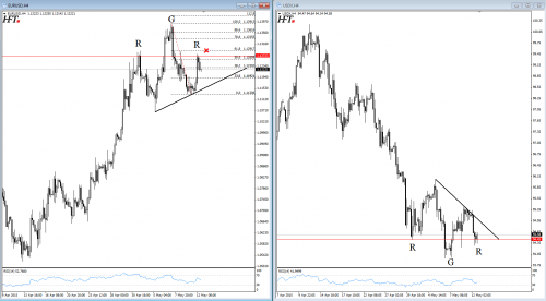 market overview