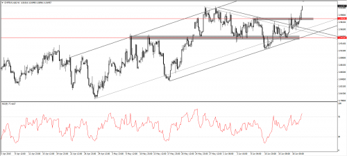 CHF PLN