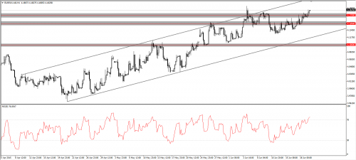 EUR PLN