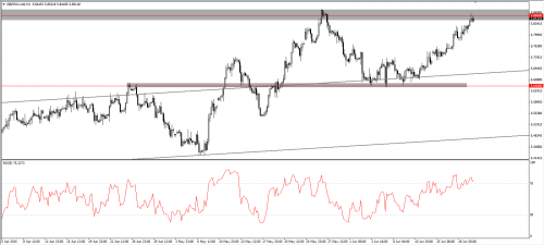 GBP PLN