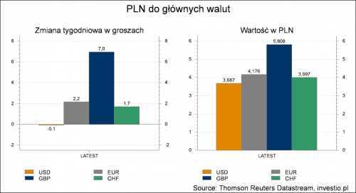 PLN