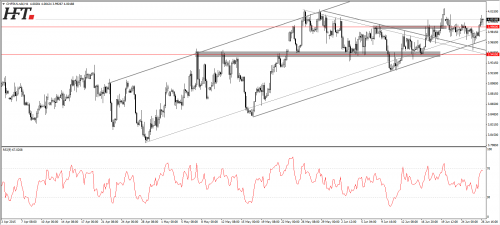 chf pln