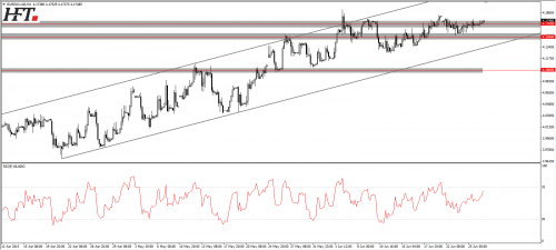 eur pln