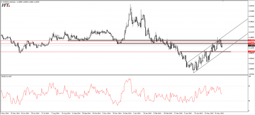 eurpln