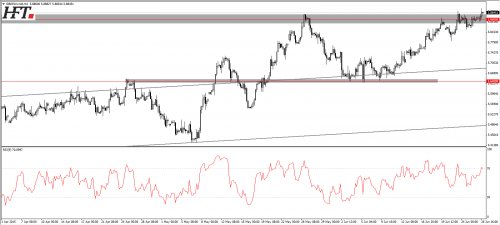 gbp pln
