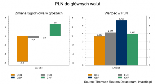 pln