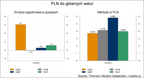 pln