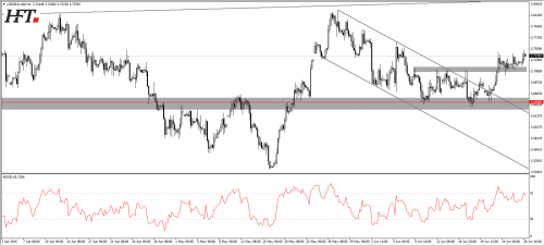 usd pln