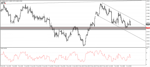 usdpln