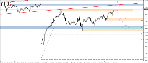 GBPCHF,D1,atak na ostatnie maksima