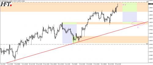 GBPCHF,H4,docelowy poziom dla spadków