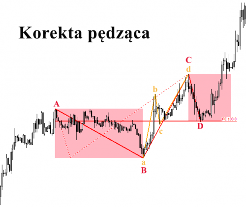 Geometria 100%