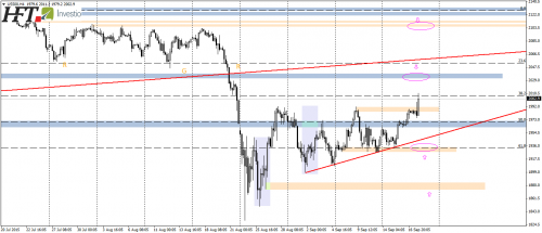 SP500,H4,wybicie lokalnego oporu