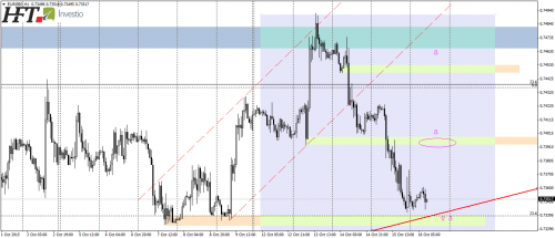 EURGBP,H1,docelowy opór korekcyjny