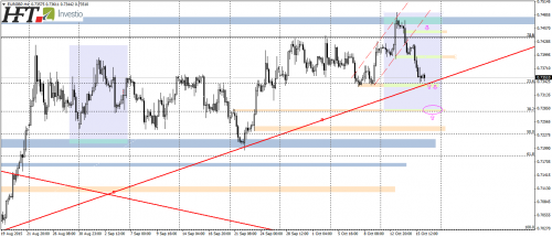 EURGBP,H4,atak na linię trendu