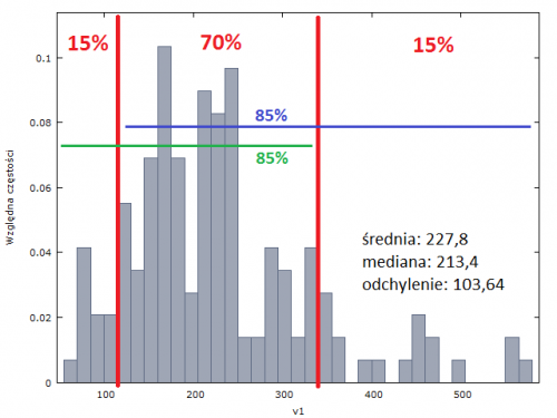 Rysunek x. Zmiany tygodniowe EUR/USD