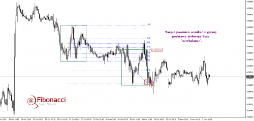 usdchfm15rys4