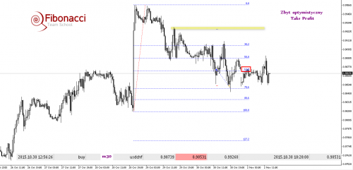 usdchfm30rys3