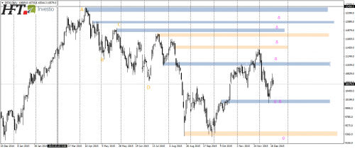 DAX30,D1, niezdecydowanie co do kierunku