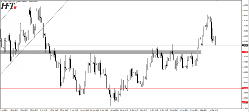 chf pln