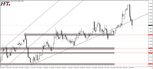 eur pln