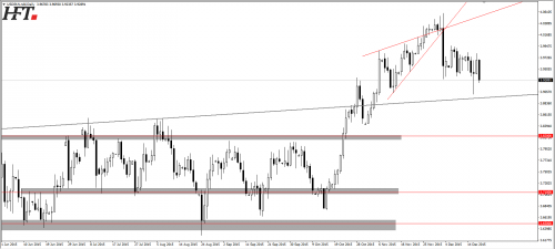 usd pln
