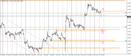 EURUSD.nddH1