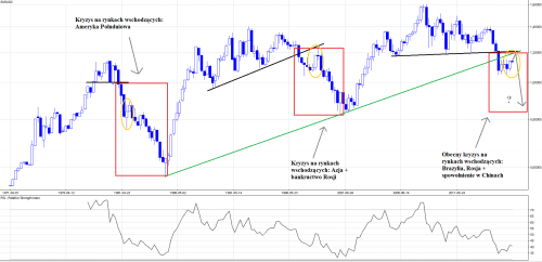Rysunek 1. Analiza techniczna, EURUSD