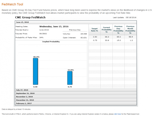 fomc