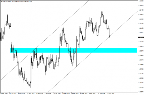 fomc