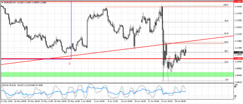 Rysunek 2, Analiza Techniczna, EURUSD, H4, 20130630