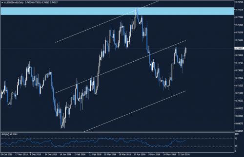 audusd-ndd-d1-hft-brokers-dom-2