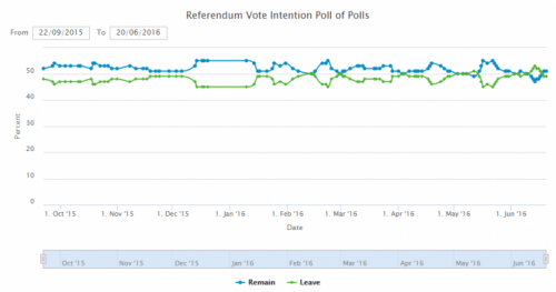 brexit_remain_leave