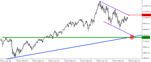 dax  -w1