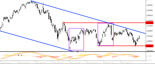nikkei - d1