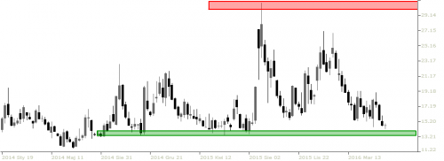 vix - w1