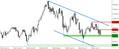DAX - W1