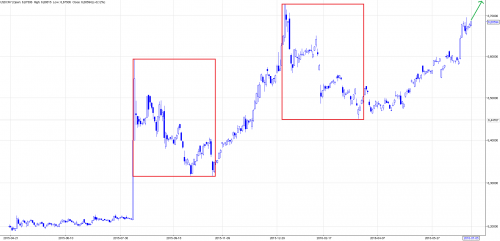 usdcny - D1