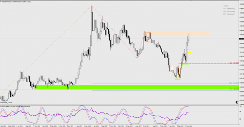 EURGBP wypełnia scenariusz