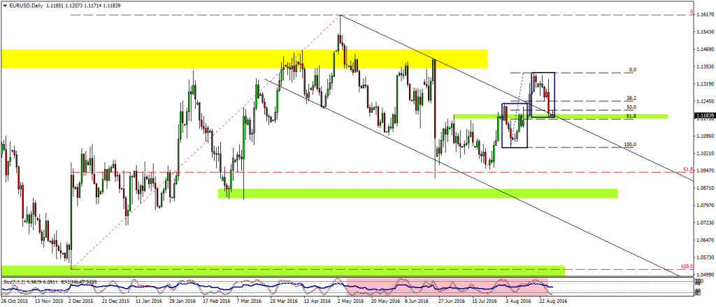 EURUSDDaily