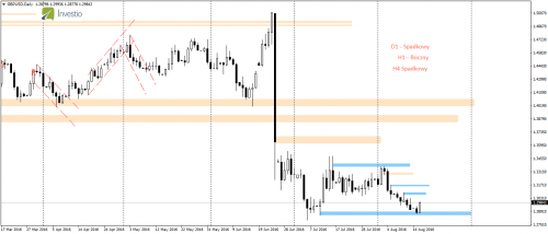 GBPUSDDaily