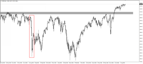 sp500