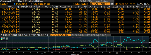 Dolar przed decyzją FOMC