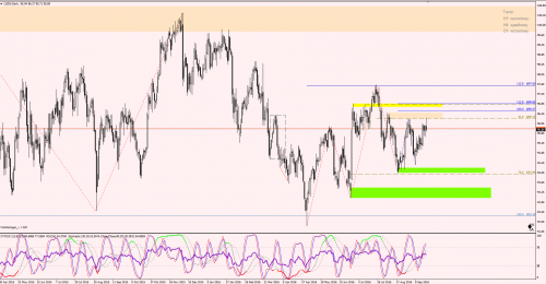 Dolar przed decyzją FOMC